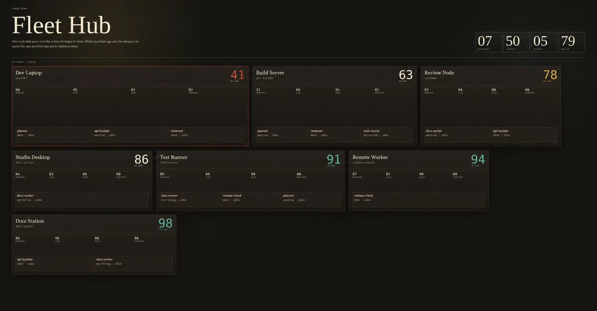 Fleet Hub showing coding-agent sessions across several machines with health and waiting-state summaries